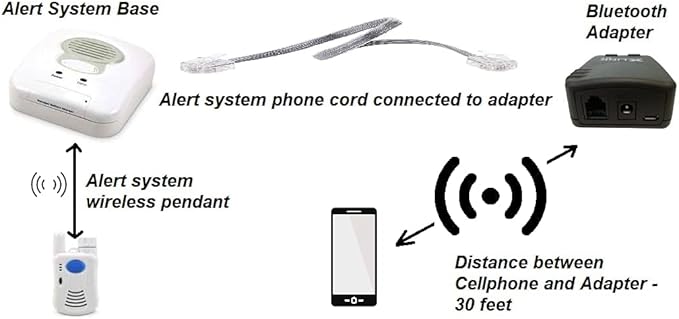 Bluetooth Adapter - to Connect Landline Phones and Your Cellphone