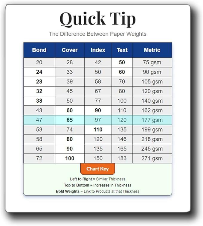 8.5" x 11" Cardstock - White Artist Eggshell Finish - 65lb Cover (177 gsm) - (100 Sheets) - Works on Inkjet or Laser Printers - Great for Cards, Menu's, Posters, Covers