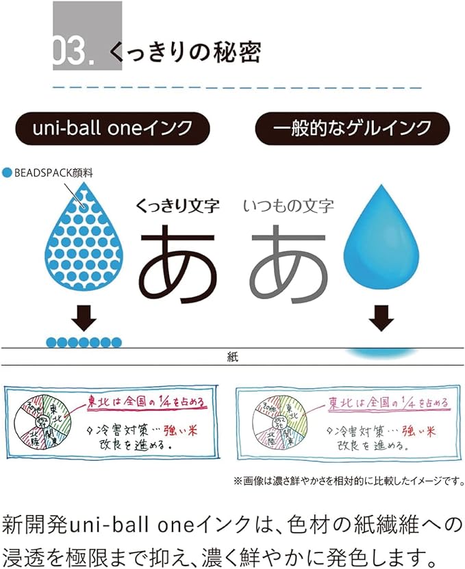 Mitsubishi Pencil UMNSP05.46 Gel Ballpoint Pen Uni-Ball One P 0.5 Yogurt