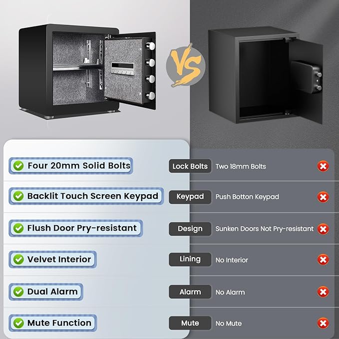 Kavey 1.6 Cub Safe Box, Home Safe with Backlit Touch Screen Keypad and Dual Alarm System, Money Safe With Mute Function and LED Light, Safe for Money Documents Valuables