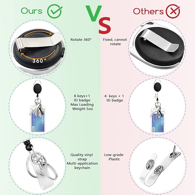 Nurse Badge Reel Retractable Heavy Duty with 360°Swivel Carabiner Clip, Uterus OB Nursing ID Badge Holder Retractable, Ovary Uterus ID Card Holder Nurse Teacher Retractable Keychain Name Badge Clip