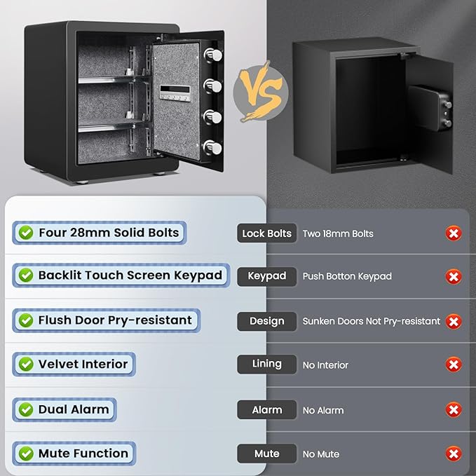 Kavey 2.0 Cub Safe Box, Home Safe with Backlit Touch Screen Keypad and Dual Alarm System, Money Safe With Mute Function and LED Light, Safe for Home Hotel Office