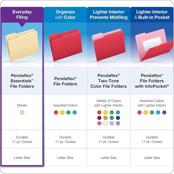 Pendaflex Essentials File Folders, Letter Size, 2/5 Cut, Manila, 100 per Box (752 2/5RE)