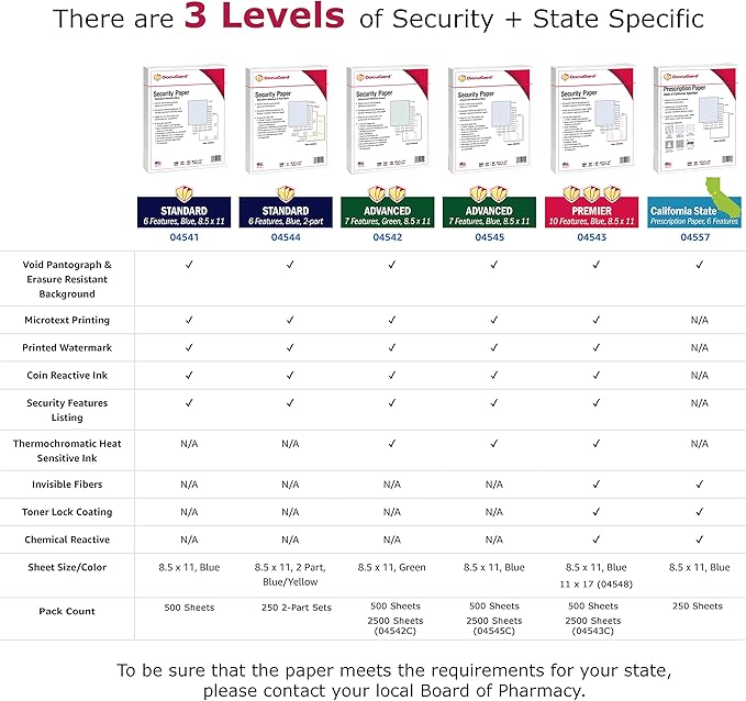 DocuGard Advanced Medical Security Paper for Printing Prescriptions and Preventing Fraud, CMS Approved, 7 Security Features, Laser and Inkjet Safe, Green, 8.5 x 11, 24 lb., 500 Sheets (04542)