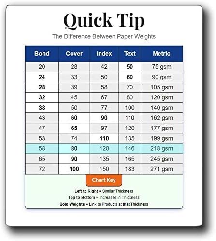 White 5.5x8.5 Paper - Blank Heavy Card Stock 80lb Cover - Half Letter Size 5.5" x 8.5" (500 Pack)