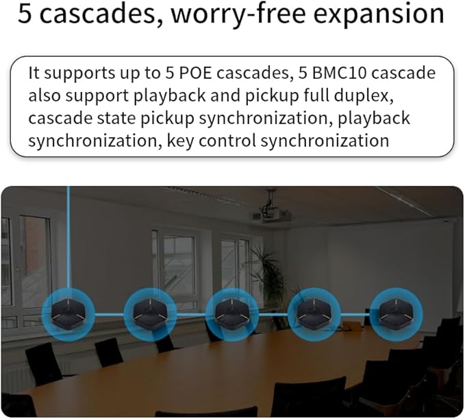 BMC10 Speakerphone • Conference Speaker with Microphone • 360°Voice Pickup • 5 POE Cascades • Advanced Noise Reduction • USB-C Plug & Play • Compatible with Zoom,MS Team,Skype