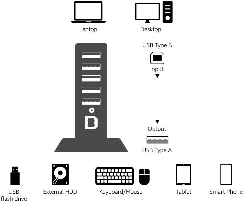 Amazon Basics 7 Port USB 2.0 Hub Tower with 5V/4A Power Adapter, Black