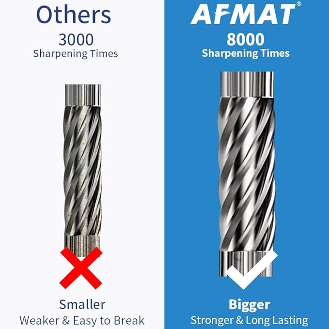 AFMAT Electric Pencil Sharpener, Pencil Sharpener for Colored Pencils, Auto Stop, Super Sharp & Fast, Electric Pencil Sharpener Plug in for 6-12mm No.2/Colored Pencils/Office/Home-Black