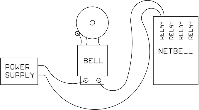 Netbell-2 TCP/IP Bell Timer Controller, Network and POE Enabled, Programmable, with Free Scheduling Software, 2 Bell Outputs