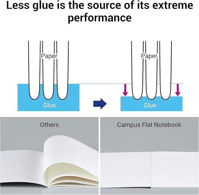 KOKUYO Campus Composition Kimochii Notebook, 3 Pack Feels Flat Semi-B5 Comp Book, Green Pink Blue, Dot A 7mm Ruled, 30 Sheets Lined Journal Notebook for School Note Taking. Japan Import (NO-FL3CATX3)