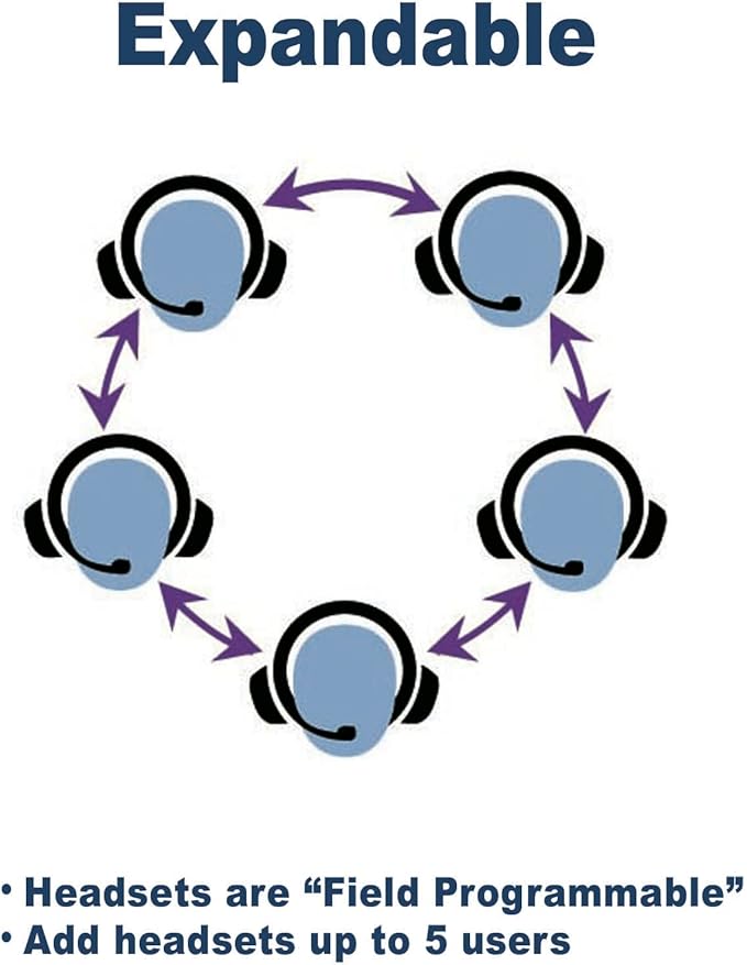 EARTEC UL2D Ultralite-HD 2-Person Full Duplex Wireless Intercom Headset Communication System, Dual Ear Headsets, Up to 1000ft Range, U.S. Company