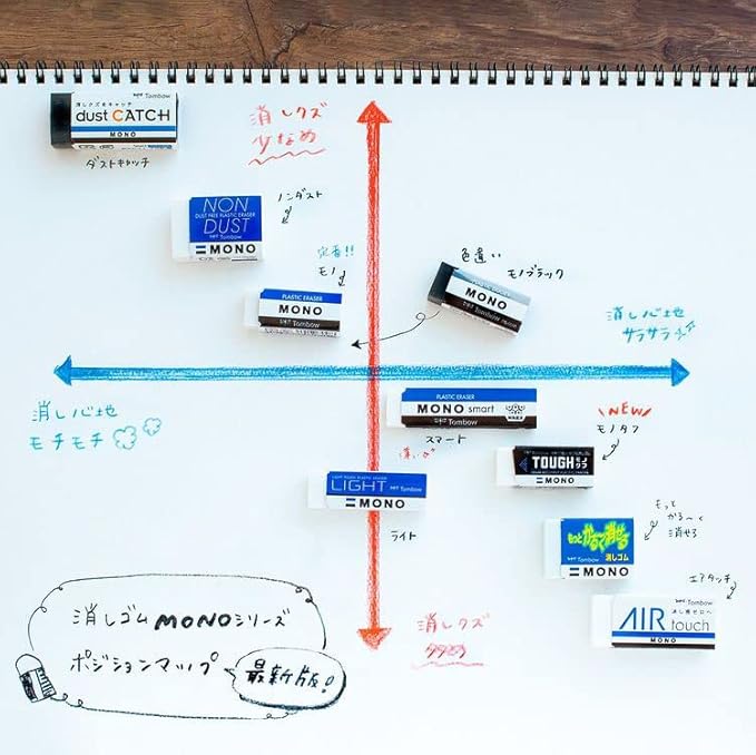BooTool MONO PLASTIC ERASER 10piece pack [JAPAN Import] PE01