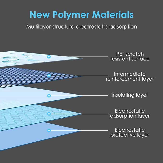 2 Roll Static Cling Dry Erase Sheets Large - 25x30-30Sheets Removable Reusable Whiteboard Poster Paper for Wall, Portable White Board Dry Erase Wallpaper