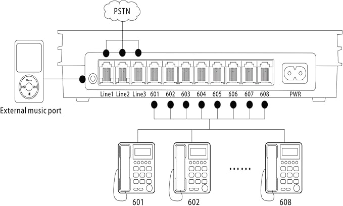 SOHO-PBX SP-208 (2 x 8) PABX Telephone Switch System Control Exchange 110V…