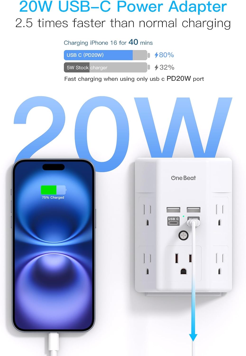 Surge Protector, 5 Outlets Extender with 4 USB Ports(USB C PD20W), 3-Side 1680J Power Strip Multi Plug Outlet Expander, USB Wall Charger, Outlet Splitter Adapter Wall Mount for Home Office(White)