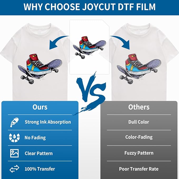 JOYCUT DTF Transfer Film - A4（8.3"×11.7"）100 Sheets Double-Sided Matte Finish, DTF Film for Sublimation and DTF Inkjet Printer, Direct to Film Transfer Paper for T-Shirts
