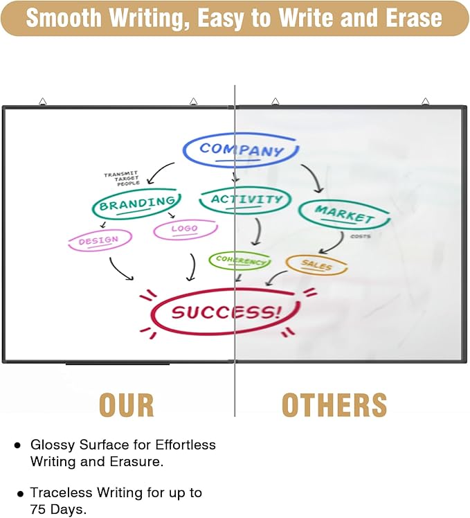 60"X 40" Large Magnetic Dry Erase Whiteboard, Wall Hanging Board with 4 Dry Erase Markers & 1 Dry Erasers & 6 Magnets, Aluminum Frame Black