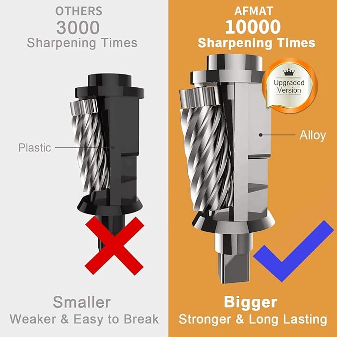 AFMAT Electric Pencil Sharpener, Heavy Duty Classroom Pencil Sharpeners for 6.5-8mm No.2/Colored Pencils, UL Listed Industrial Pencil Sharpener w/Stronger Helical Blade, Model S230(Item No. PS13)