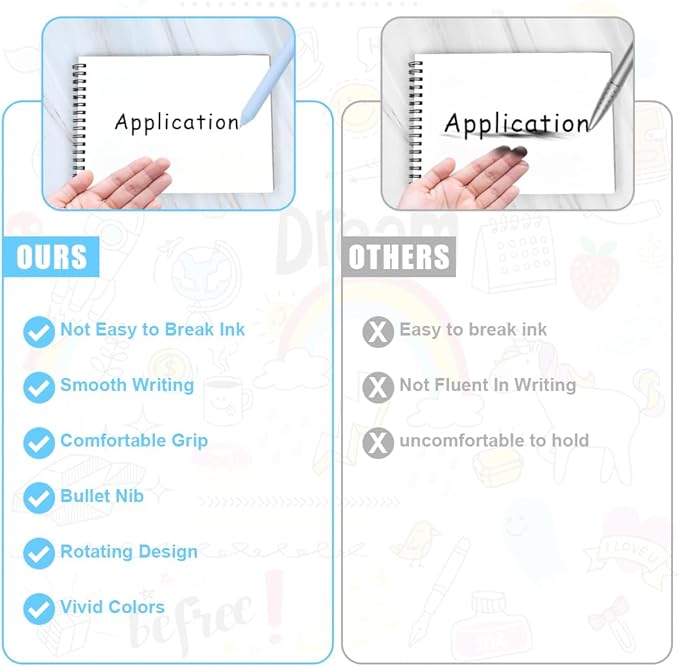 AUAUY 6PCS Gel Pens, Retractable Quick Dry Gel Ink Pen, Pens for Journaling with 6 Refill, Cute Pens, Smooth Writing Pens, 0.5mm Black Ink Pens, Office School Supplies Gifts for Women & Men (Morandi)