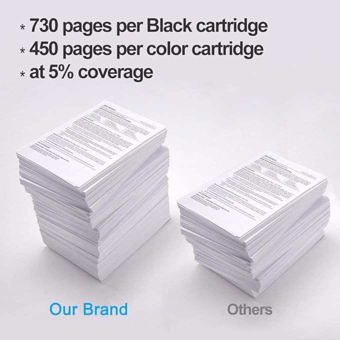 5-Star Officejet Pro 8015e, 8020 Printer Compatible with 910 Ink Cartridges. Compatible for Officejet Pro 8015e / 8035e / 8020/8035 Series. 4 Pack (Black Cyan Magenta Yellow)