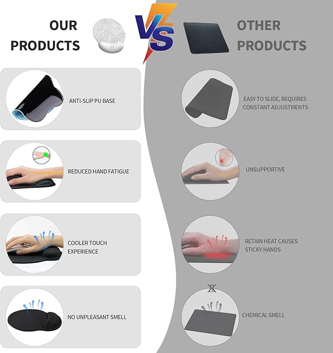 eulps Mouse Pad with Wrist Rest, Comfortable Computer Mousepad with Gel Wrist Support Smooth Surface and Non-Slip PU Base for Pain Relief, Laptop, Office & Home (White Line)