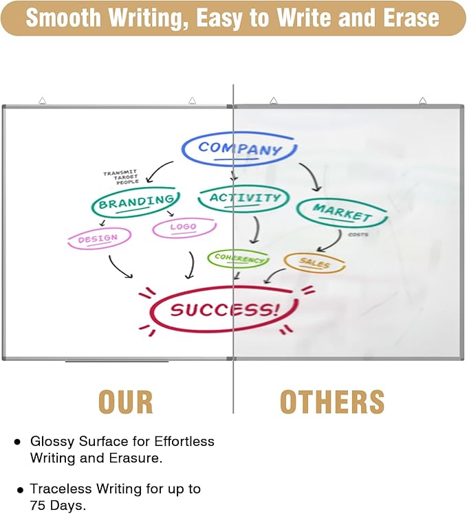 48"X 48" Large Magnetic Dry Erase Whiteboard, Removable Wall Hanging Board with 4 Pens & 1 Dry Erasers & 6 Magnets, Sliver Aluminum Frame White