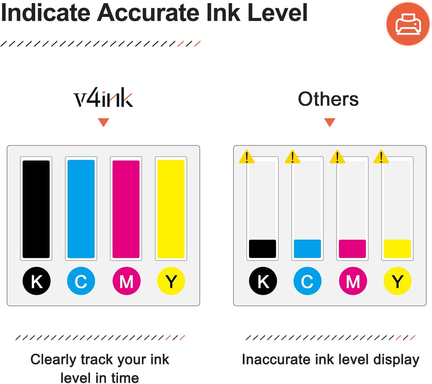 v4ink 206A Toner Cartridge 4 Pack (Latest Upgraded Chip) Compatible Replacement for HP 206A 206X W2110A W2111A W2113A W2112A use with HP Color Pro M255 M255dw MFP M283fdw M283cdw M283 M282nw Printer