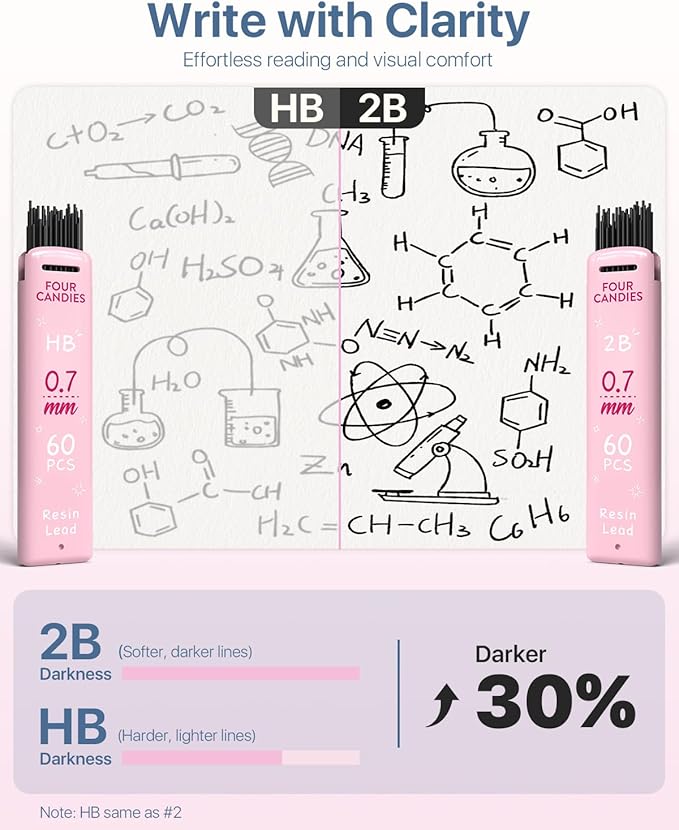 Four Candies 0.7mm Mechanical Pencil Set - 6PCS Cute Pencils with 360PCS HB & 2B Lead Refills, 3PCS Pastel Erasers and 9PCS Eraser Refills, Aesthetic School Supplies for Student Writing Drawing