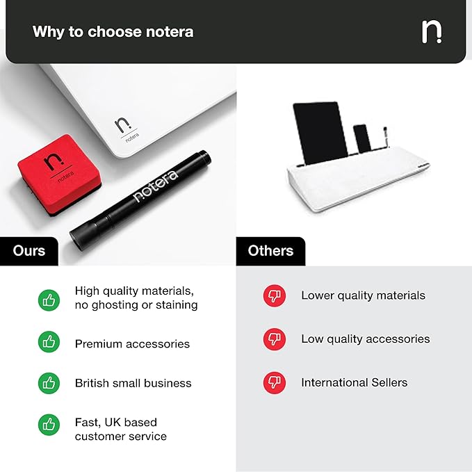 Wedge Desk Whiteboard Dry Erase Board, Glass Desktop Whiteboard with Storage - The Perfect Desk Board and Desk Buddy for Home, School and Office Accessories (White)