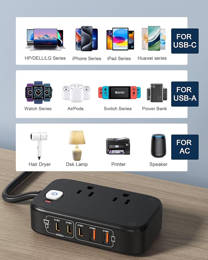 USB C Power Strip 65W, Outlet Extender with 2 AC Ports, 3 USB-C Ports, 2 USB-A Ports, Surge Protector GaN USB Charger Station for Laptop/Phone and More