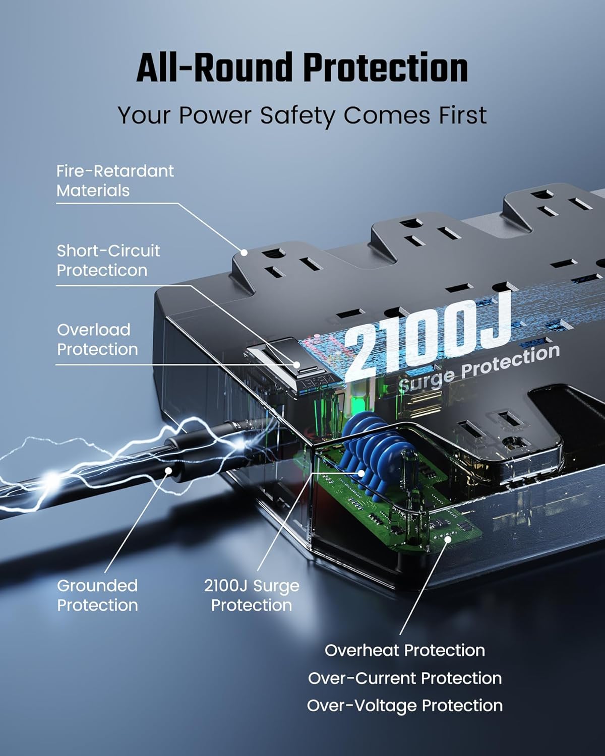 PD 45W Fast Charging Power Strip Surge Protector with 22 Outlet + 6 USB Port, SUPERDANNY 1875W/15A, 2100J, 6.5ft 45° Plug Mountable Extension Cord for Home,Office,Dorm,Gaming,PC,Streaming