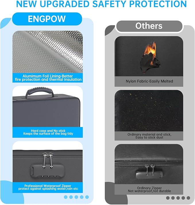 ENGPOW 5200℉ Fireproof File Organizer Bag with 13 Pocket Accordion File Folder,Document Organizer Box with Lock&Labels,Multi-Layer Portable Home Travel Safe Storage Box for Important Documents,Gray