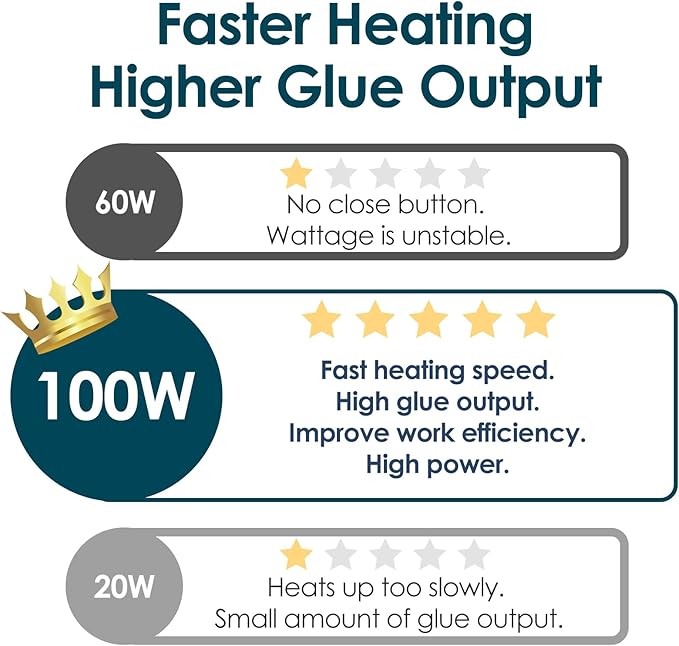 Fireproof 100W Hot Glue Gun Kit Glue Gun - MAXDONE Craft Glue Gun Full Size (Not Mini) Glue Guns Heavy Duty Hot Glue Gun with 12pcs Glue Sticks(0.43'' x 8") 100w for DIY Art