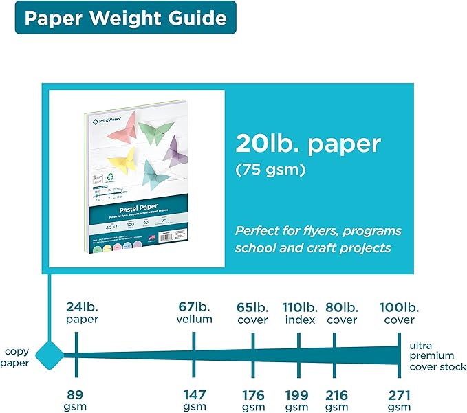 Printworks Pastel Paper, 20 lb, 5 Assorted Pastel Colors, 30% Recycled Color Printer Paper, SFI Certified, Perfect for School and Craft Projects, 100 Sheets, 8.5 x 11 Inch (00577) (Pack of 2)