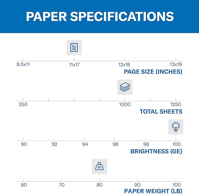 Hammermill Cardstock, Premium Color Copy, 80 lb, 11 x 17-4 Pack (1,000 Sheets) - 100 Bright, Made in the USA Card Stock, 120037C, White