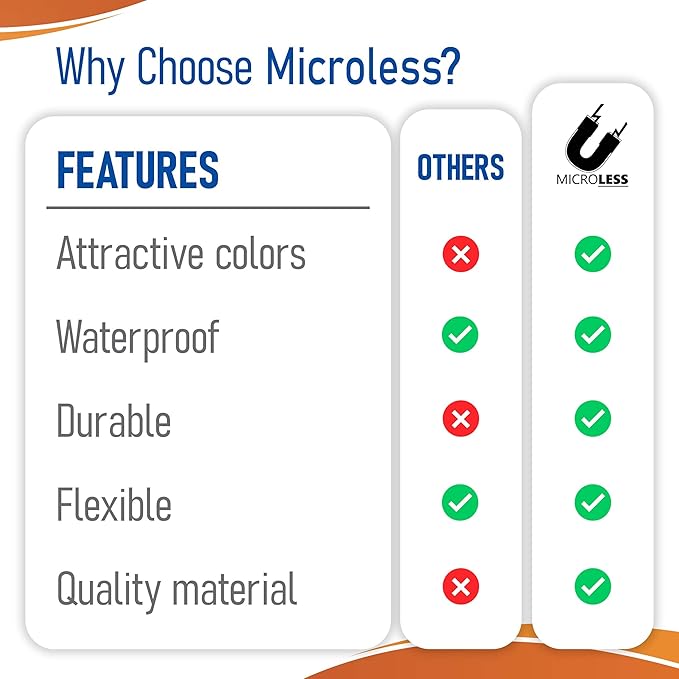 Dry Erase Magnetic Label Full Colored 4.8 x 3.2 inch