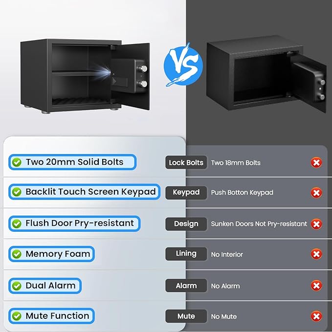 Kavey 0.8 Cub Safe Box, Home Safe with Backlit Touch Screen Keypad and Dual Alarm System, Money Safe Fireproof With Mute Function and LED Light, Small Safe for Money Document Valuables