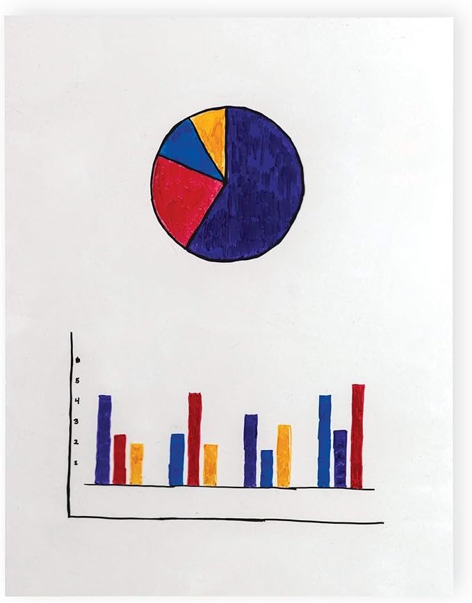 Samsill 100 Pack 8.5" x 11" Clear Write On Transparency Film, 5 mil, for Use with Dry Erase Markers only, Not for Use in Printer, Acetate Sheets