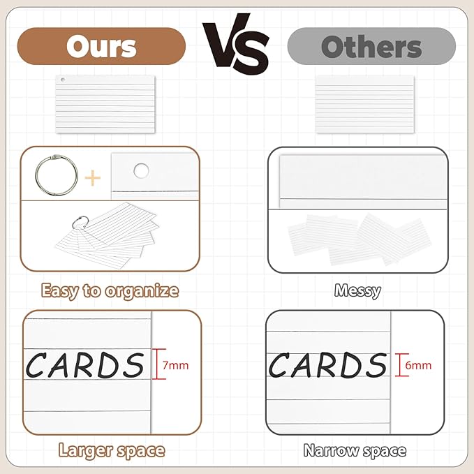 500PCS White Index Cards, 3x5 Inches Flash Cards with Ring, Lined on Both Side Notecards Ruled Study Card Flashcards Heavy Note Cards for Studying, Learning, School, College