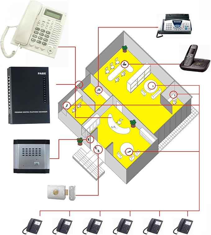 SOHO-PBX SP-208 (2 x 8) PABX Telephone Switch System Control Exchange 110V…