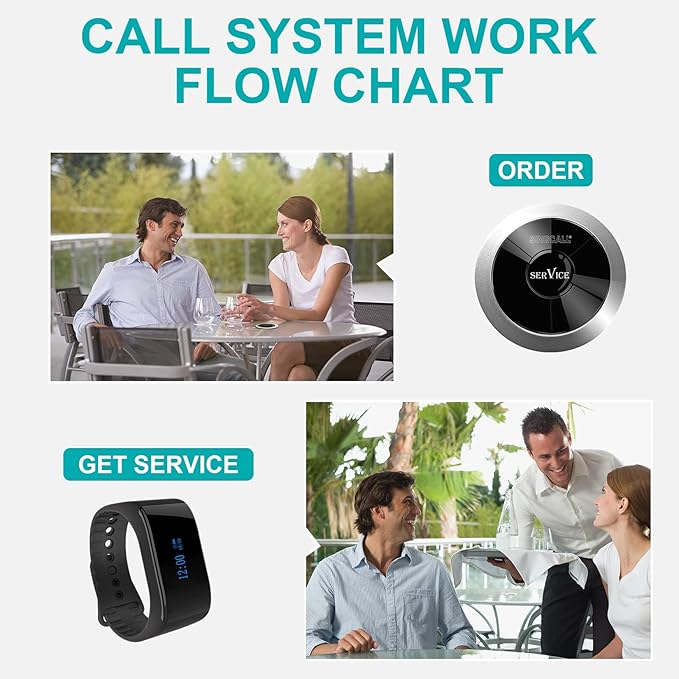 SINGCALL Wireless Calling System, Nurse Call System, 360 Degree Waterproof Pager Watch Receiver, No Screw Pager, Pack of 5 Pagers and 1 Receiver