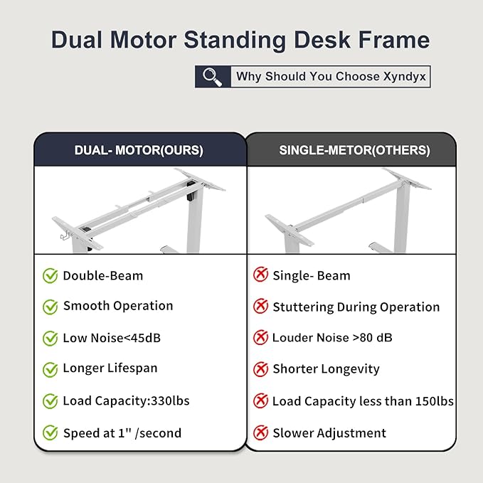 Standing Desk Frame, Electric Stand up Desk Frame Height Adjustable Table Legs Sit Stand Desk Frame, Dual Motor Ergonomic Standing Desk Base Workstation, Frame Only, White