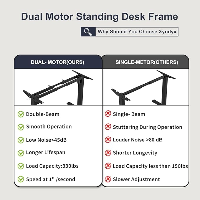 Standing Desk Frame, Electric Stand up Desk Frame Height Adjustable Table Legs Sit Stand Desk Frame, Dual Motor Ergonomic Standing Desk Base Workstation, Frame Only, Black