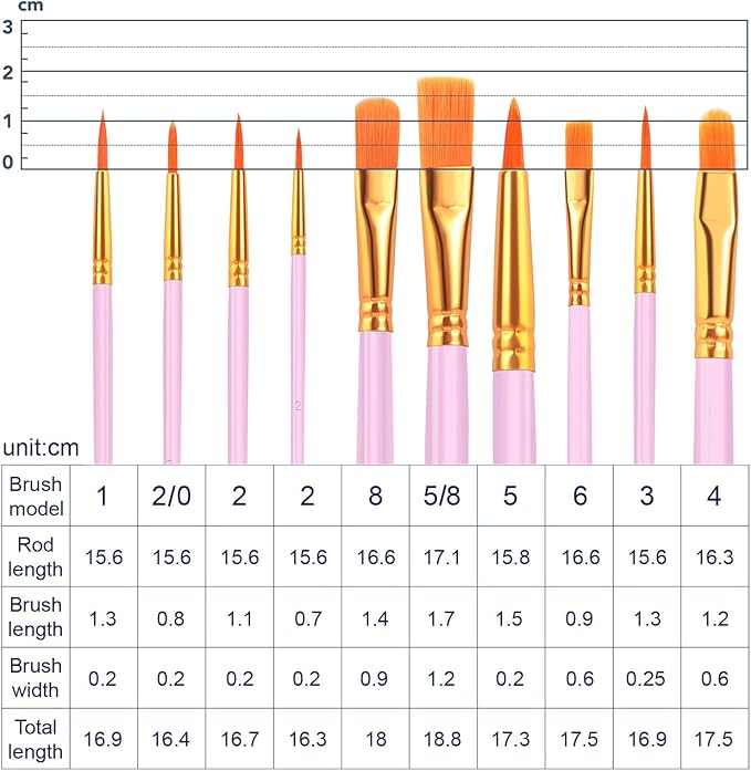 ESRICH Acrylic Paint Brushes Set, 8Packs /80 Pcs, Nylon Brush Head, Suitable for Acrylic, Oil, Watercolor,Rock Body Face Nail Art,Perfect Suit of Art Painting, Best Gift for Kids Adult Drawing(Pink)