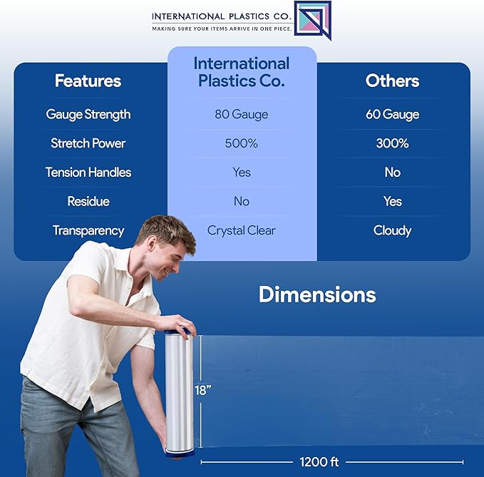 80 Gauge Plastic Stretch Film/Wrap with Tension Handles 1200ft 500% Stretch Clear Cling Durable Adhering Packing Moving Packaging Heavy Duty Shrink Film (Tension Handles, 4)