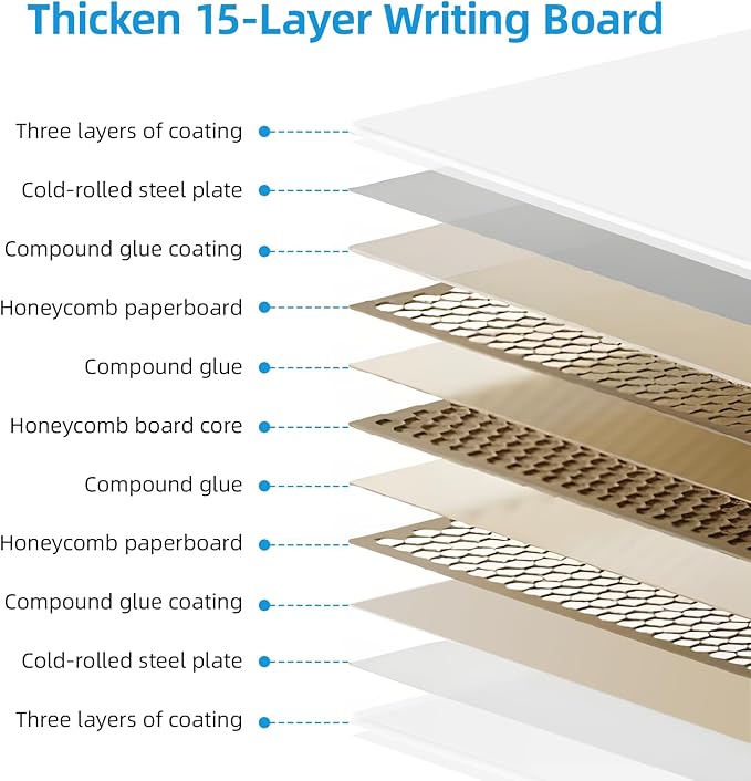 Stand Whiteboard Magnetic, 36” x 24” Double-Sided Flip Chart Easel Portable Dry Erase Board, Height Adjustable & 360° Rotating Whiteboard for Home Office Classroom, White