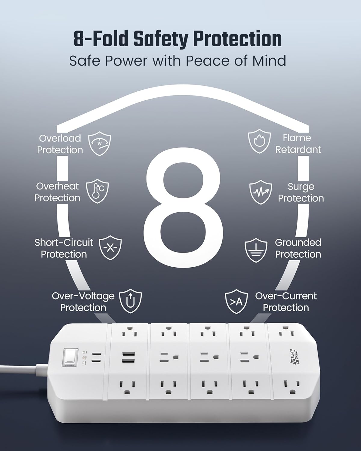 Power Strip,SUPERDANNY 5000 Joules Surge Protector with 13 AC Outlets 2 USB-A & 2 USB-C PD 20W Fast Charging Heavy Duty 14AWG/3C Industrial Grade 10ft Extension Cord for Workbench Home Office White