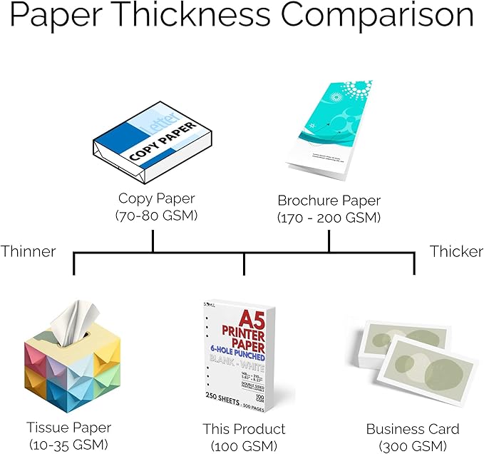 A5 Blank Paper 6-Hole Punched, 500 Sheets (1,000 Pages), 100 GSM, Printer Paper 148mm x 210mm (5.83 in. x 8.27 in.)