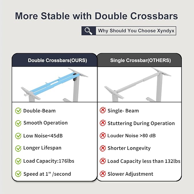 Standing Desk Frame, Electric Stand up Desk Frame Height Adjustable Table Legs Sit Stand Desk Frame, Single Motor Ergonomic Standing Desk Base Workstation, Frame Only, White
