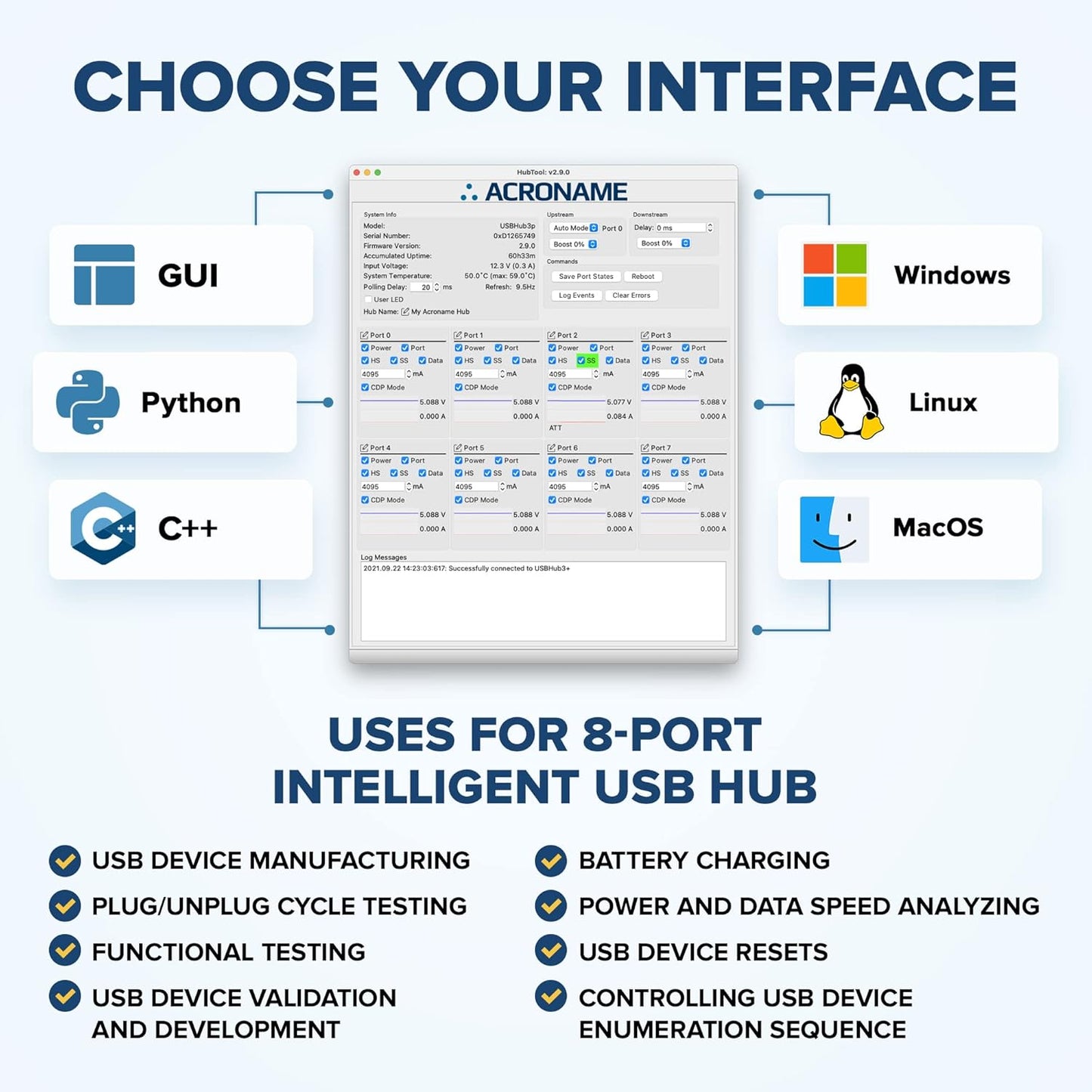 Managed USB Switch/Hub 2 Computers - 9 Port, Fast Charge (4A), Industrial & Scientific Grade, Programmable Compatible with Mac/Windows/Linux for Keyboard Mouse External Hard Drive
